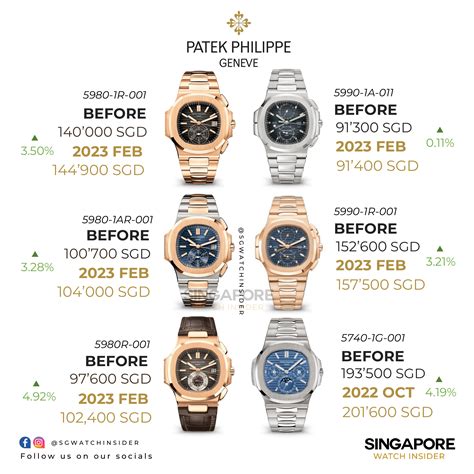 patek philippe singapore price list 2021|Patek Philippe watches pre owned.